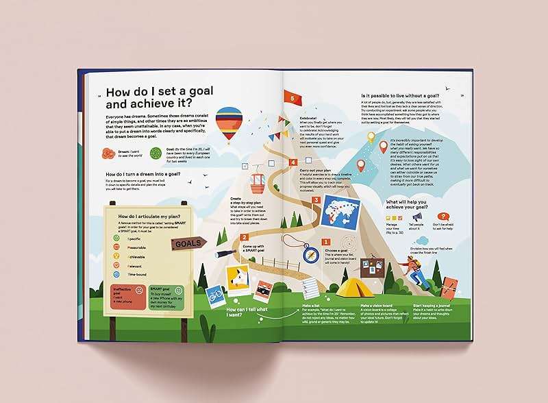 Life Skills 101: All You Need, But Won’t Learn in School. Essential Life Skills For Teens Told Through Infographics. Books For Teens on Social Skills and Mindfulness for Developing Personalities | SEL Skills for Teens in Infographics: For Teens, Parents, and Teachers - Image 6