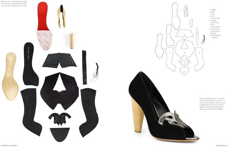 Footwear Design (Portfolio Skills: Fashion & Textiles) - Image 2