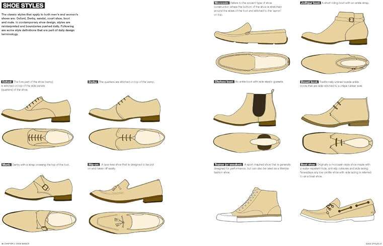 Footwear Design (Portfolio Skills: Fashion & Textiles) - Image 4