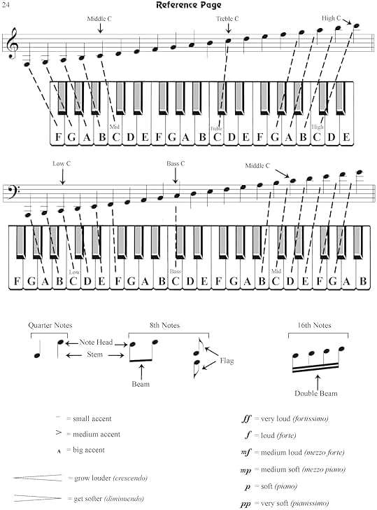 Schaum Fingerpower Level Three for Piano Players | Beginner Piano Book for Kids with Finger Strength Exercises | Sheet Music for All Piano Methods | ... (Schaum Publications Fingerpower(R)) - Image 8