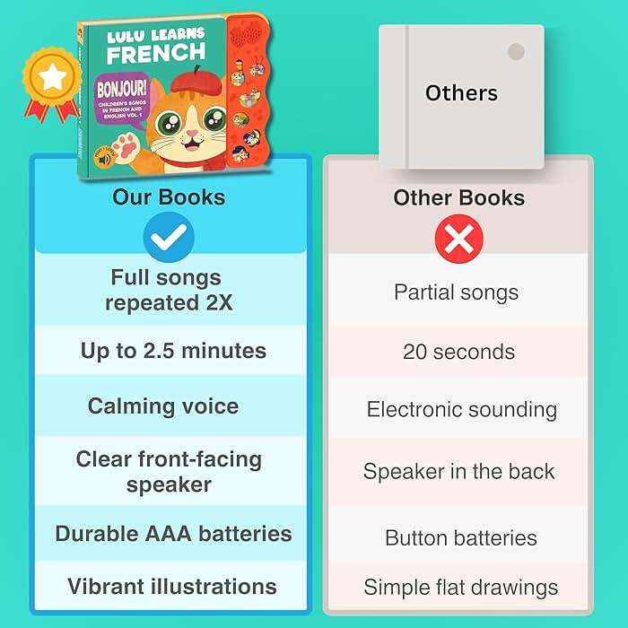 Lulu Learns French Vol. 1 — Interactive Sound Board Book for Toddlers 1-3, Bilingual English & French Songs & Music, Talking Musical Learning Toy and Gift for Babies & Kids - Image 6