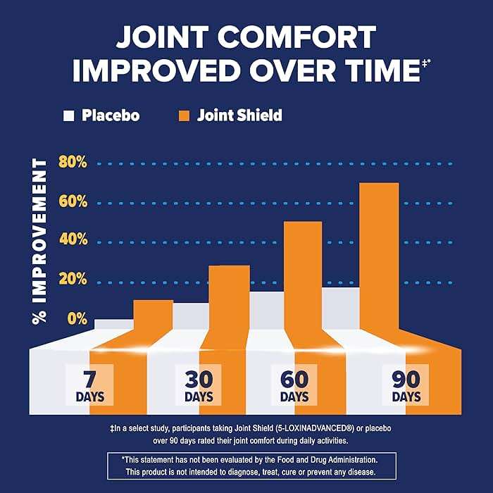 Osteo Bi-Flex Triple Strength Glucosamine Chondroitin Supplement, Improve Joint Function, Strength, Flexibility, Mobility 80 Coated Tablets - Image 6