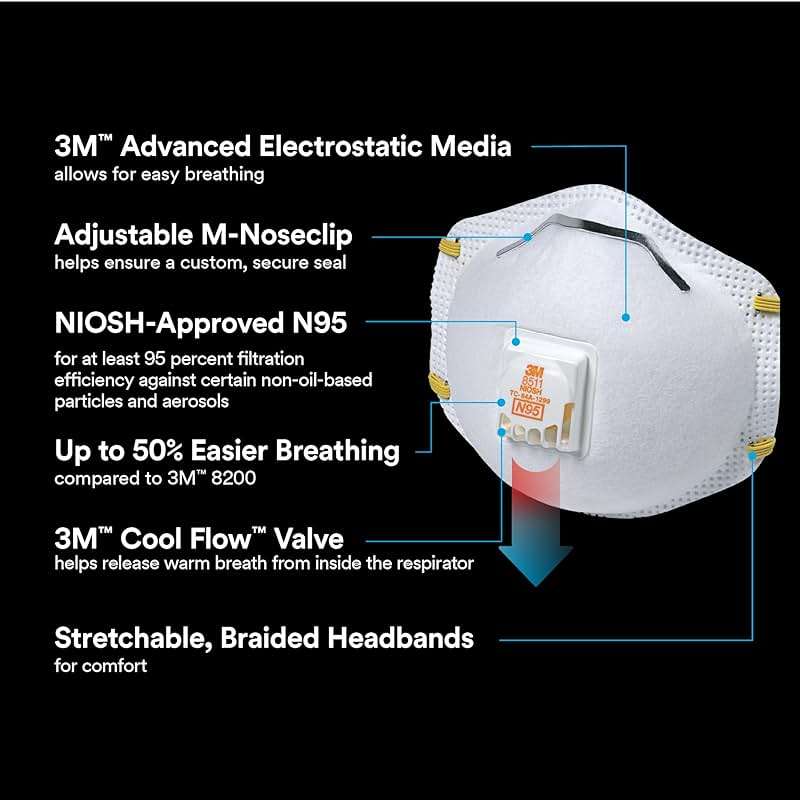 3M Particulate Respirator 8511 N95 with 3M Cool Flow™ Exhalation Valve - Image 3
