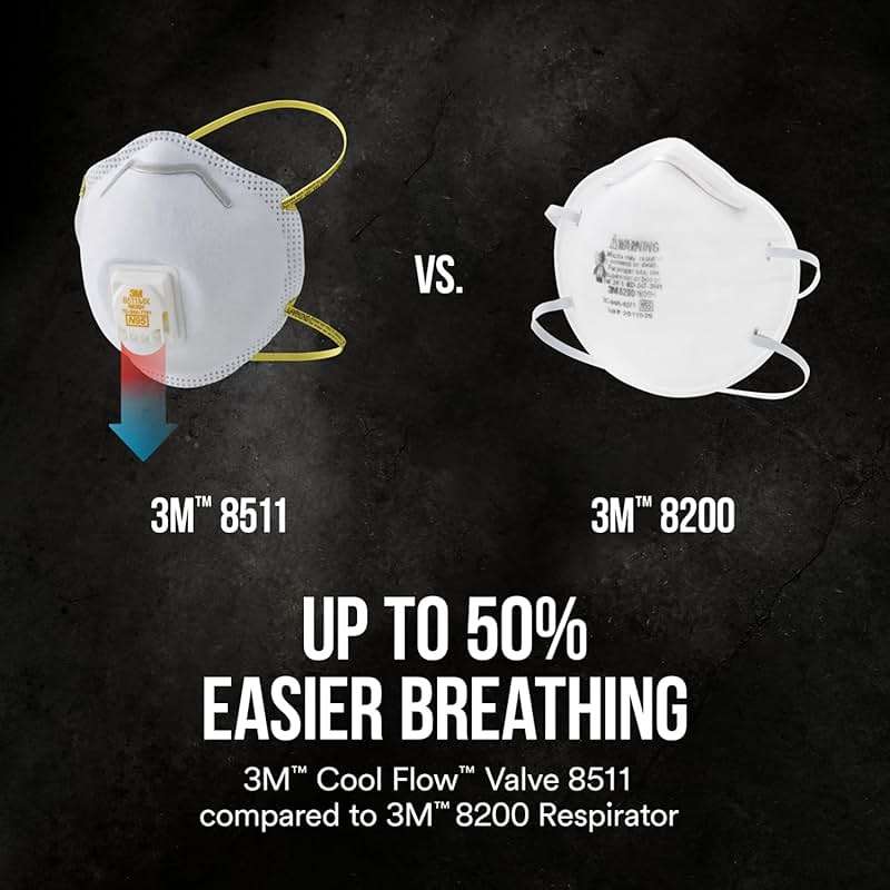 3M Particulate Respirator 8511 N95 with 3M Cool Flow™ Exhalation Valve - Image 5