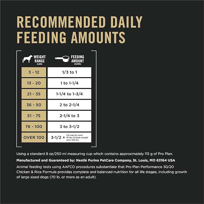 Purina Pro Plan Sport Performance 30/20 Chicken and Rice Formula High Protein Dog Food - 37.5 lb. Bag - Image 10