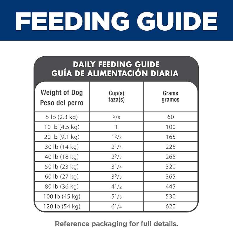 Hill's Science Diet Adult 1-6 Dry Dog Food, Chicken & Barley, 5 lb. Bag - Image 11