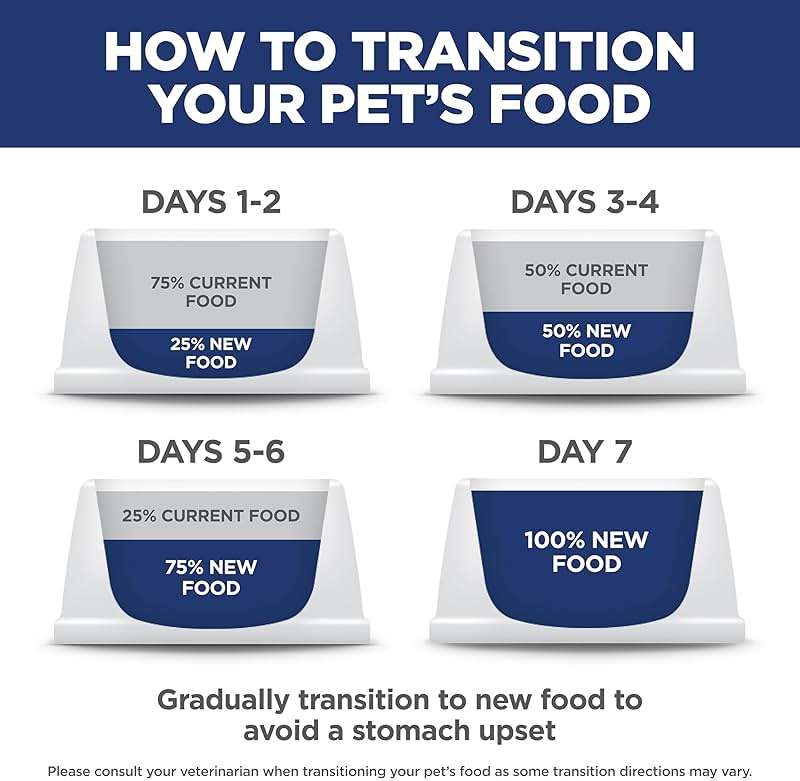 Hill's Science Diet Adult 7+ Small Bites Dry Dog Food, Chicken Meal, Barley, & Rice, 5 lb. Bag - Image 10