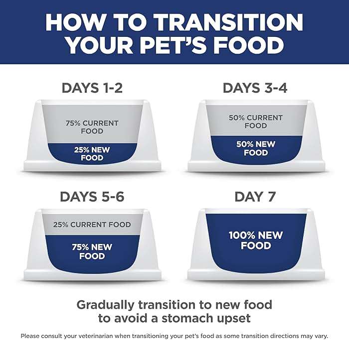 Hill's Science Diet Adult Oral Care Dry Cat Food, Chicken, 3.5 lb. Bag - Image 8