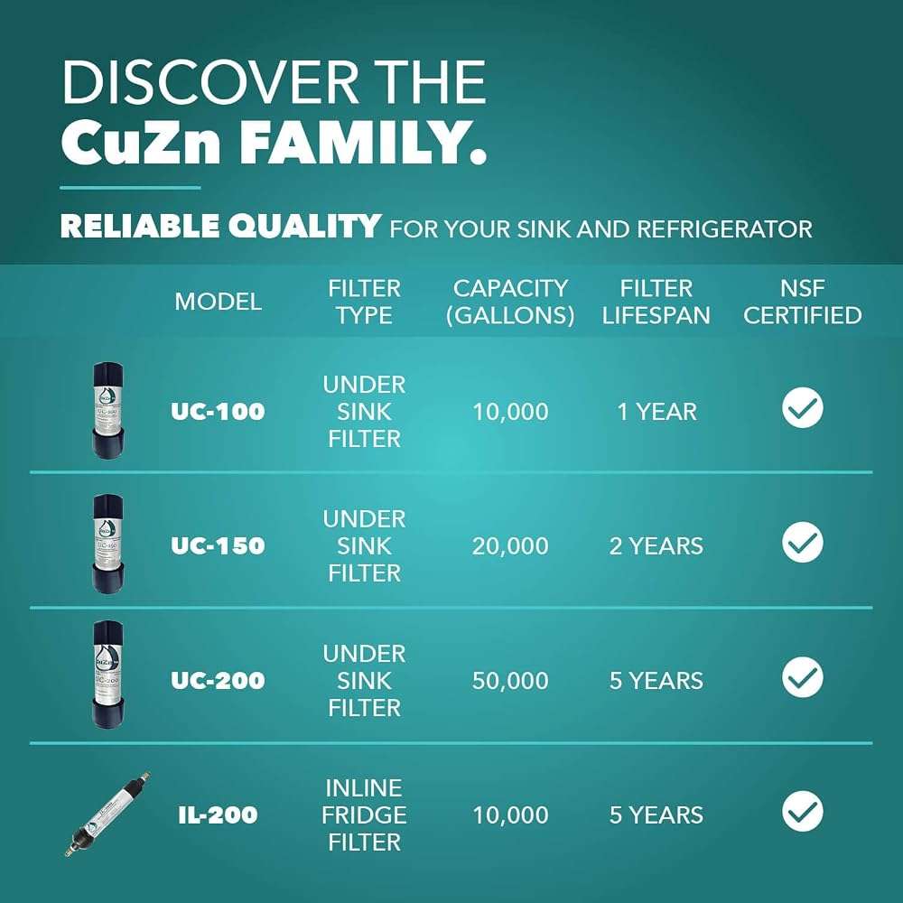 CuZn Under Sink Water Filter for Sink Faucet, 5 Year Filter Life, NSF/ANSI 42 & 372 Certified, Reduces PFAs, PFOS, Lead, Chlorine, Inline Faucet Connection, Improves Tap Water Taste - Image 11