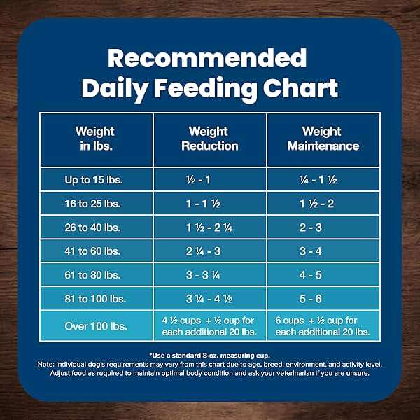 Blue Buffalo Life Protection Formula Healthy Weight Adult Dry Dog Food, Chicken & Brown Rice, Supports Immunity with Antioxidant-Rich LifeSource Bits, Promotes Lean Muscles & Weight Control, 30 lbs. - Image 11
