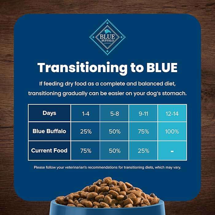 Blue Buffalo Life Protection Formula Healthy Weight Adult Dry Dog Food, Chicken & Brown Rice, Supports Immunity with Antioxidant-Rich LifeSource Bits, Promotes Lean Muscles & Weight Control, 30 lbs. - Image 8
