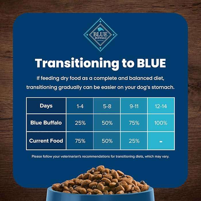 Blue Buffalo Life Protection Formula Chicken & Brown Rice Adult Dry Dog Food, Supports Immunity with Antioxidant-Rich LifeSource Bits, Promotes Healthy Muscle Development, Skin & Coat Health, 30 lbs. - Image 8