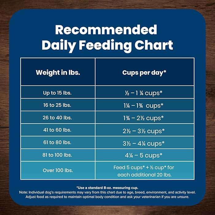 Blue Buffalo Life Protection Formula Chicken & Brown Rice Adult Dry Dog Food, Supports Immunity with Antioxidant-Rich LifeSource Bits, Promotes Healthy Muscle Development, Skin & Coat Health, 30 lbs. - Image 10