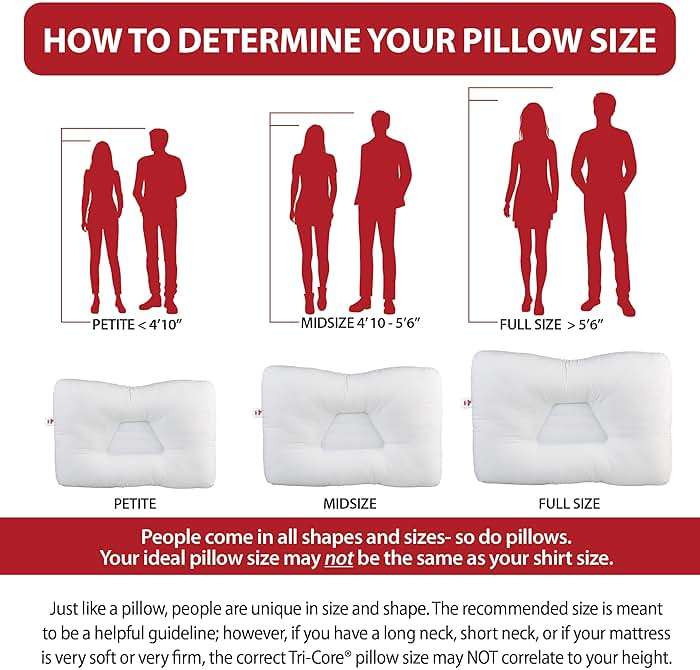 Core Products Tri-Core Cervical Support Pillow – Firm Orthopedic Neck Pillow for Pain Relief, Back and Side Sleepers – Ergonomic Contour Pillow – Assembled in USA, Full Size - Image 2