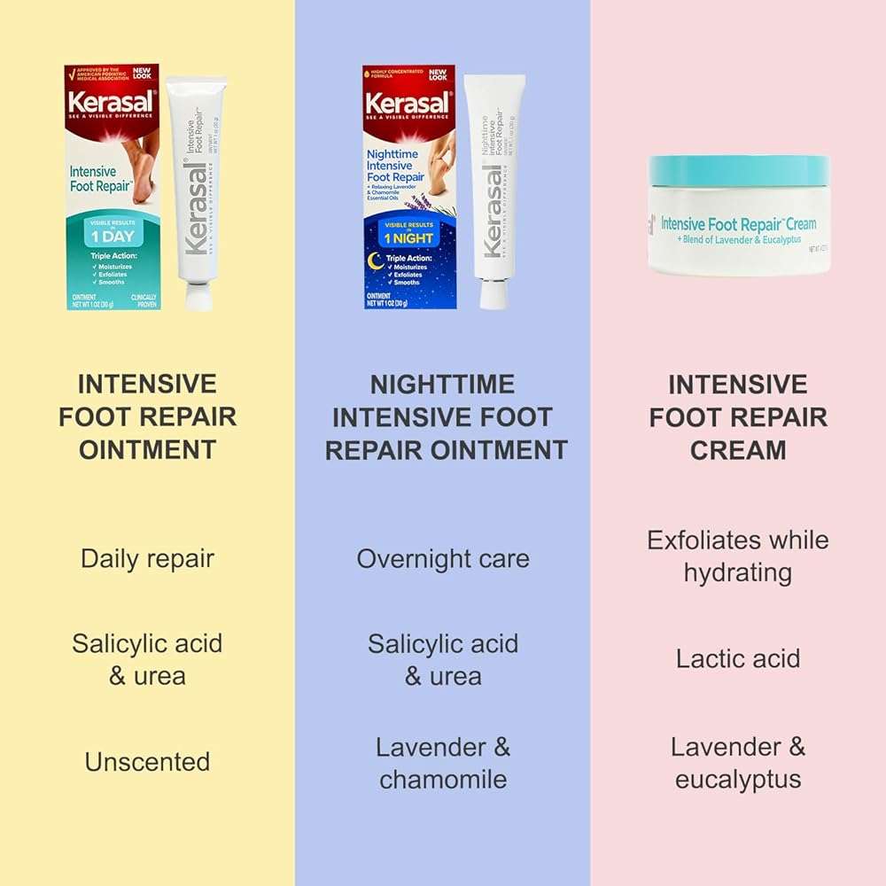 Kerasal Intensive Foot Repair, Skin Healing Ointment for Cracked Heels and Dry Feet, 1 Oz - Image 8