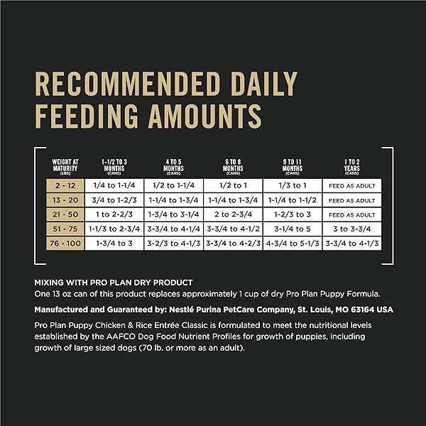 Purina Pro Plan Wet Puppy Food Pate, Wet Food Classic Chicken and Rice Entrée - (Pack of 12) 13 oz. Cans - Image 9