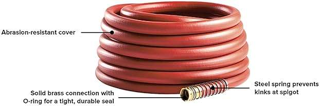 Gilmour Pro Commercial 3/4" x 100' Heavy Duty Water Hose, Durable and Kink Resistant 100 ft Garden Hose - Image 8