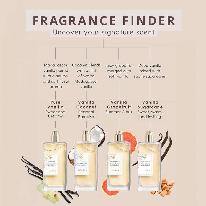 LAVANILA Pure Vanilla Perfume for Women, 1.7 Fl Oz – Clean Vanilla Perfume, Long Lasting Women’s Eau de Parfum with Madagascar Vanilla – Natural Fragrance, Women’s Fragrances - Image 6