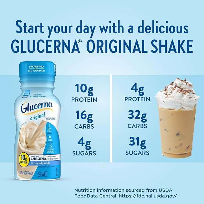 Glucerna Original Diabetes Care Shake, Homemade Vanilla, Diabetic Meal Replacement to Support Blood Sugar Management, 10g Protein, 180 Calories, Ready to Drink, 8-fl-oz Bottle, 24 Pack - Image 6