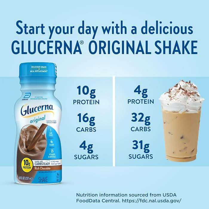 Glucerna Original Diabetes Care Shake, Rich Chocolate, Diabetic Meal Replacement to Support Blood Sugar Management, 10g Protein, 180 Calories, Ready to Drink, 8-fl-oz Bottle, 24 Pack - Image 4