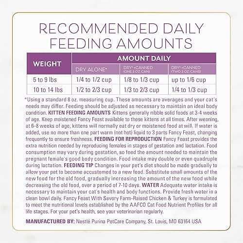Purina Fancy Feast Dry Cat Food with Savory Farm-Raised Chicken and Turkey - 7 lb. Bag - Image 11