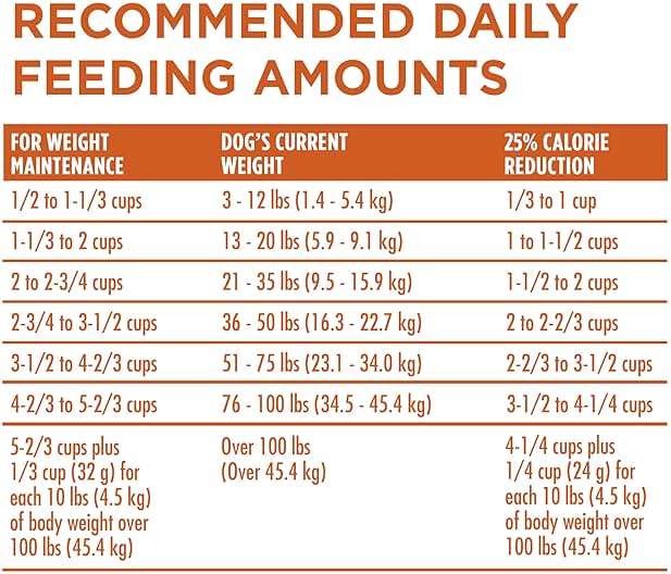 Purina ONE Plus Healthy Weight High-Protein Dog Food Dry Formula - 16.5 lb. Bag - Image 9