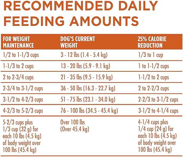 Purina ONE Plus Healthy Weight High-Protein Dog Food Dry Formula - 16.5 lb. Bag - Image 10