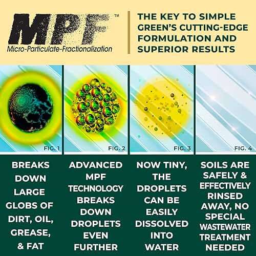 SMP14010 - Simple Green Industrial Cleaner and Degreaser - Image 5