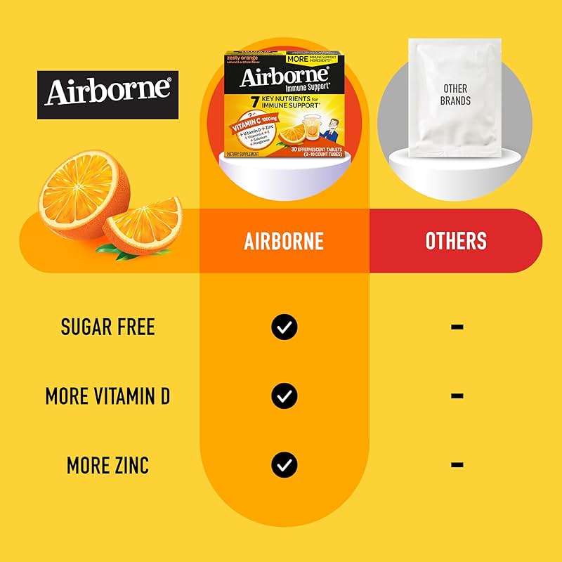 Airborne Immune Support Effervescent Tablets, Zesty Orange Flavor - 30ct with 1000mg Vitamin C + Vitamins A, D, E, Zinc, Selenium, Manganese & Herbal Blend - Sugar‑Free, Gluten‑Free - Image 5