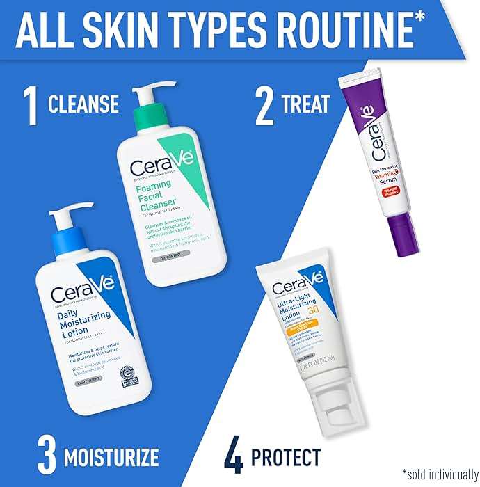 CeraVe Daily Moisturizing Lotion for Dry Skin, Body Lotion & Face Moisturizer with Hyaluronic Acid and Ceramides, Daily Moisturizer, Fragrance Free, Oil-Free, 12 Ounce - Image 6