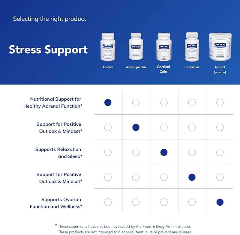 Pure Encapsulations Adrenal Cortex Supplement – Supplement to Support Cortisol Health, Energy Levels, Stress Moderation, and Gland Function – with Bovine Whole Adrenal & Cortex – 60 Capsules* - Image 6