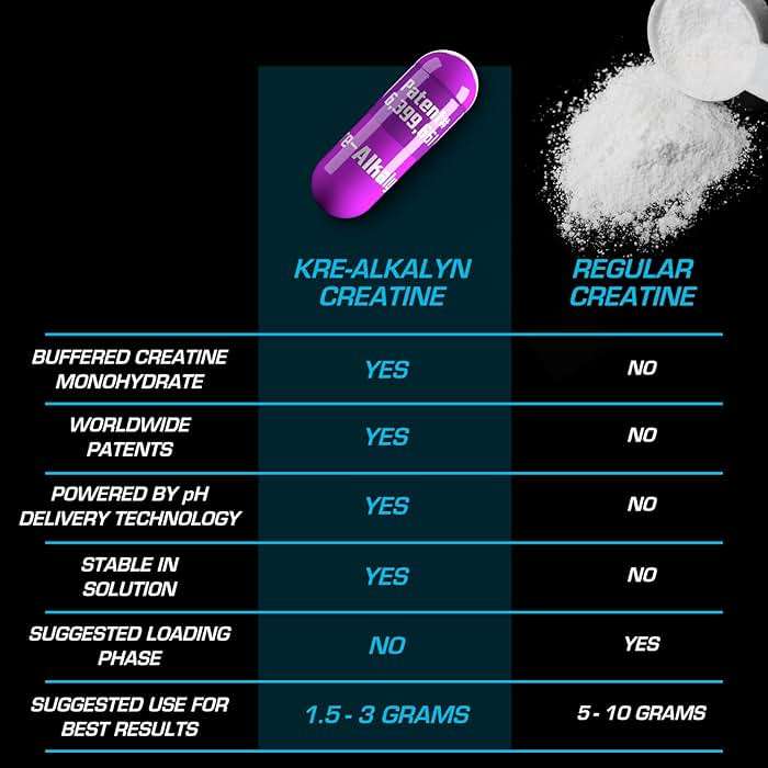 EFX Sports Kre-Alkalyn EFX | pH Correct Creatine Monohydrate Pill Supplement | Strength, Muscle Growth & Performance | 60 Servings, 120 Capsules - Image 6