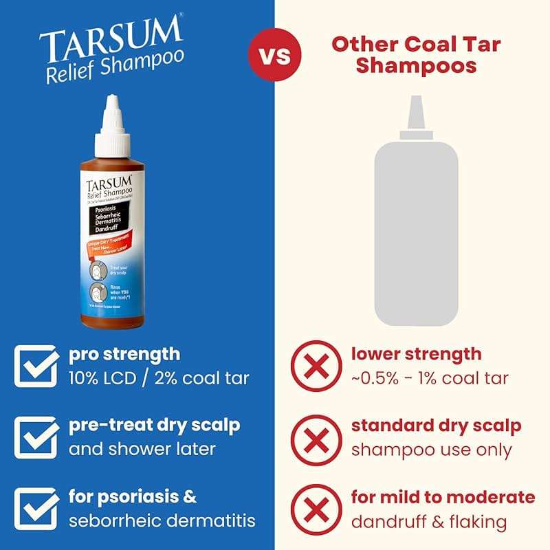 Tarsum Extra Strength Psoriasis Shampoo - Coal Tar Shampoo and Conditioner for Scalp Psoriasis, Seborrheic Dermatitis, Severe Dandruff, & Eczema - Exfoliating Relief for Flaky, & Itchy Scalp (8 oz) - Image 6