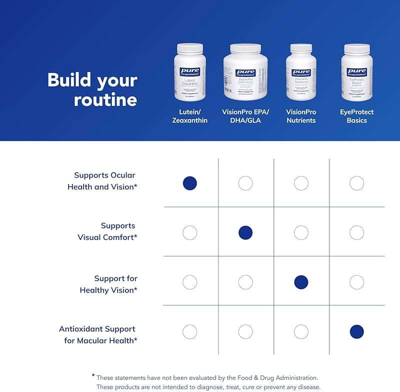 Pure Encapsulations Lutein & Zeaxanthin - Supports Overall Vision* - Maintains Macular Pigment & Eye Health* - Antioxidant Support* - Vegan-Friendly & Non-GMO - 120 Capsules - Image 6