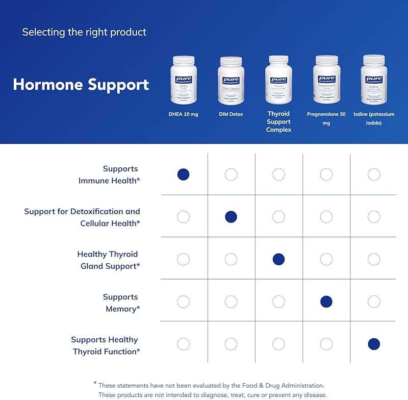 Pure Encapsulations DHEA 10 mg - Adrenal Supplement for Immune Support, Metabolism & Hormone Balance* - with Micronized DHEA - 180 Capsules - Image 6