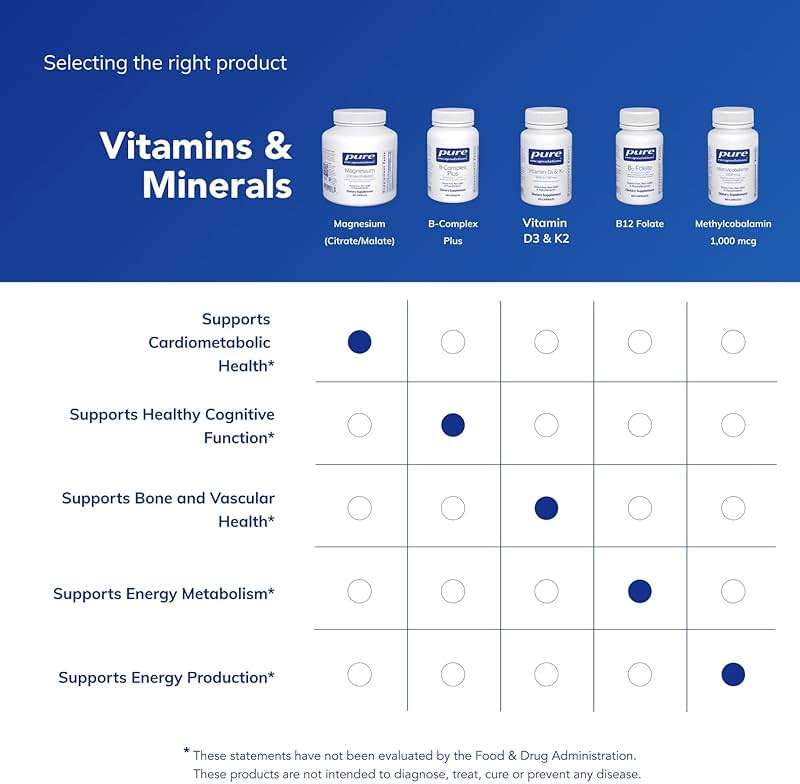 Pure Encapsulations Magnesium (Citrate/Malate) - Magnesium Supplement to Support Nutrient Utilization, Energy, Bones & Heart Health* - with Magnesium Citrate & Malate - 180 Capsules - Image 6