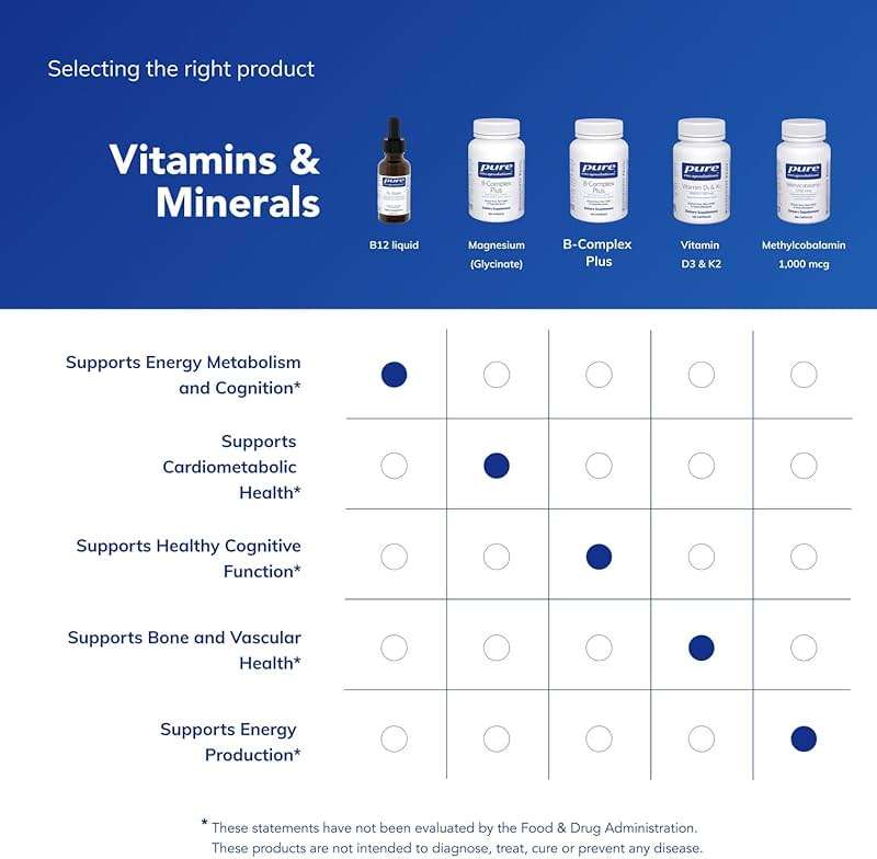 Pure Encapsulations B12 Liquid | 1,000 mcg Vitamin B12 (Methylcobalamin) Supplement to Support Nerves, Immune Health, Energy, and Cognitive Function* | 1 fl. oz. - Image 6