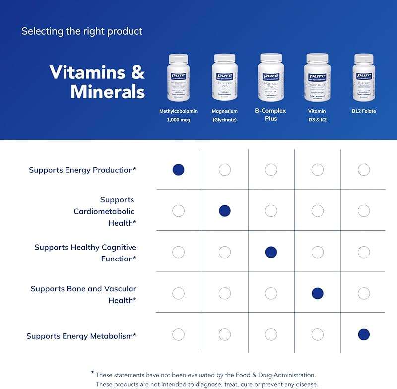 Pure Encapsulations Methylcobalamin 1,000 mcg - Vitamin B12 Supplement to Support Memory & Nerve Health* - Premium Vitamin B12 Capsules - 60 Capsules - Image 6