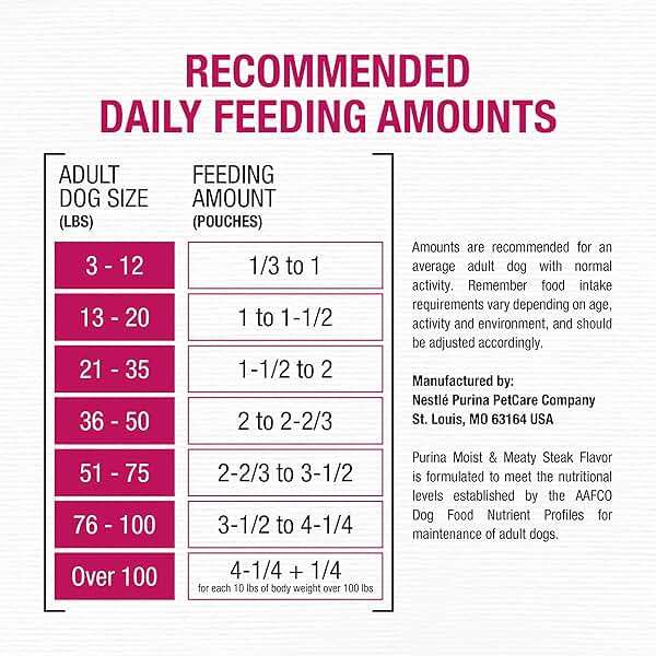 Purina Moist and Meaty Steak Flavor Soft Dog Food Pouches - 36 ct. Pouch - Image 9
