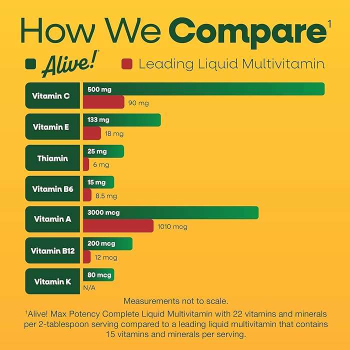 Nature's Way Alive! Max Potency Complete Liquid Multivitamin, Liquid Vitamin Promotes Energy Metabolism, Heart & Muscle Function* with Vitamins A, B, C, D, Multivitamins for Women & Men, 30.4 Fl Oz - Image 2