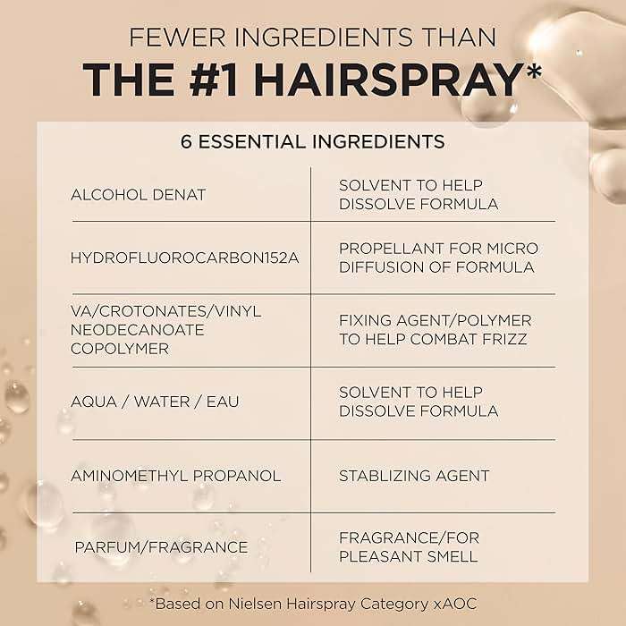 L'Oreal Paris Elnett Classic Hairspray, Suitable for Color Treated Hair, up to 72-Hour Extra Strong Hold Formula with Humidity Resistant Frizz Control, Hairspray with Soft, Brushable Finish, 11 oz - Image 6
