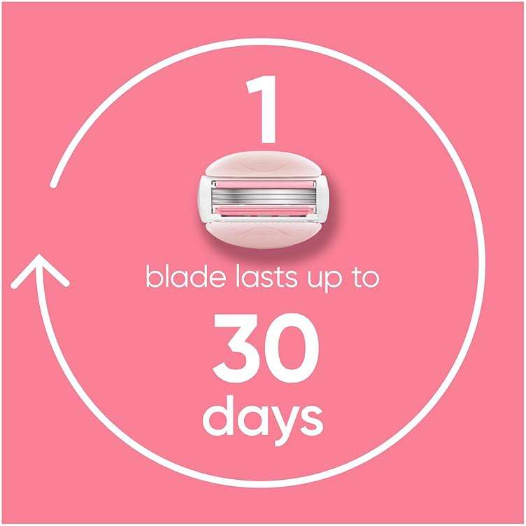Gillette Venus ComfortGlide White Tea Women's Razor Refills, 4 Refill Cartridges, Fits Venus Reusable Razor Handles, 3-Bladed with Built-in Shave Gel Bars - Image 4