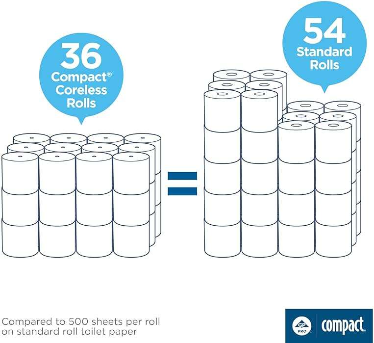 Angel Soft Professional Series Compact Premium Embossed Coreless 2-Ply High-Capacity Toilet Paper by GP PRO, White, 19371, 750 Sheets Per Roll, 36 Rolls Per Case - Image 8