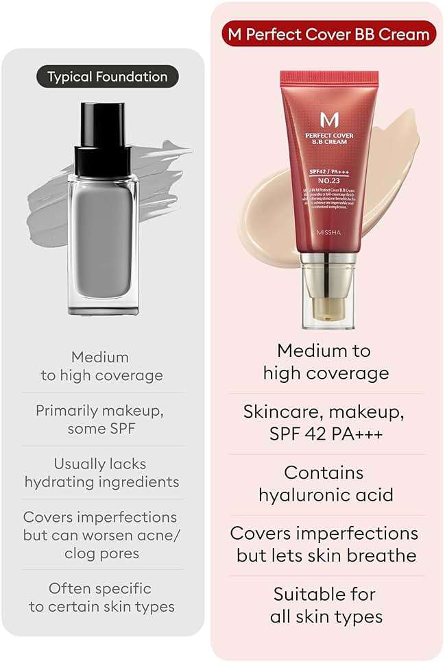 MISSHA M Perfect Cover BB Cream No.23 Natural Beige -Light/Medium with Cool/Neutral Undertone SPF 42 PA +++ 1.69 Fl Oz - Tinted Moisturizer for face with SPF - Image 5