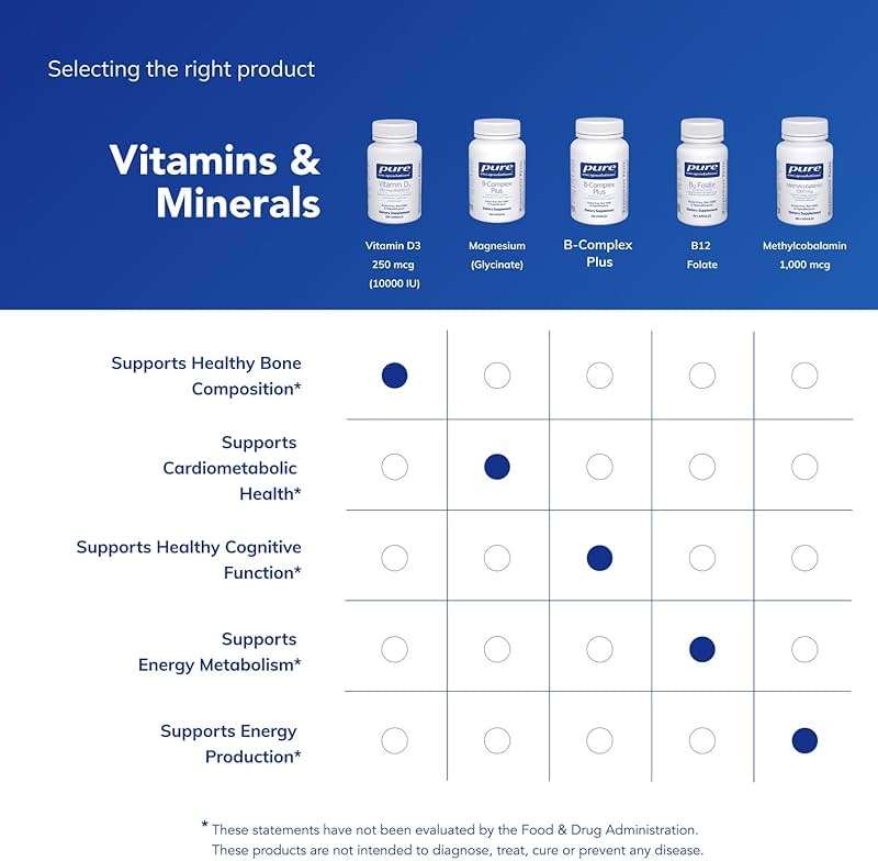 Pure Encapsulations Vitamin D3 250 mcg (10,000 IU) - Supplement to Support Bone, Joint, Breast, Heart, Colon & Immune Health* - with Premium Vitamin D - 120 Capsules - Image 6