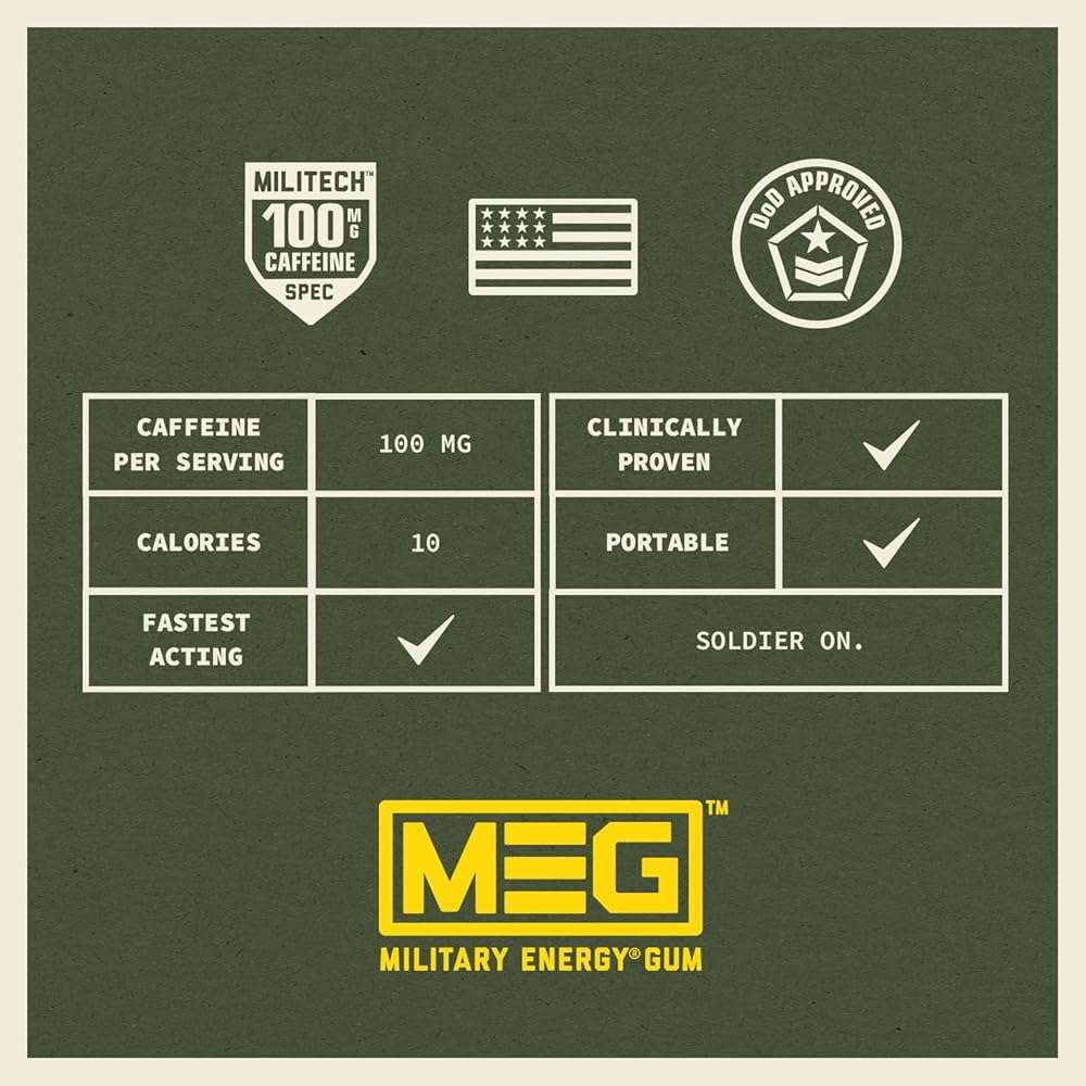 MEG (Military Energy Gum) - Spearmint | Enhance Your Physical Performance with 100mg of Caffeine Per Piece, Ultimate Energy Boost for Workouts, Alternative to Energy Drinks | NSF for Sport® Certified - Pack of 24 - Image 6