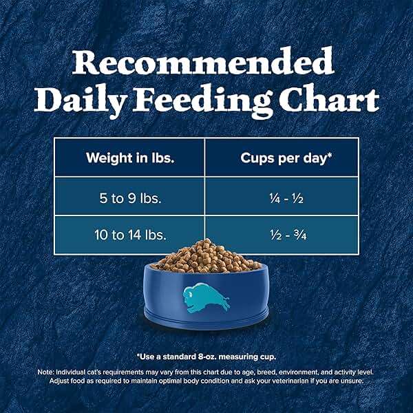 Blue Buffalo Wilderness with Chicken Natural High-Protein Grain-Free Dry Food for Adult Cats, Real Chicken First, Antioxidant-Rich LifeSource Bits Support Immunity, Promotes Strong Muscles, 12 lbs. - Image 11