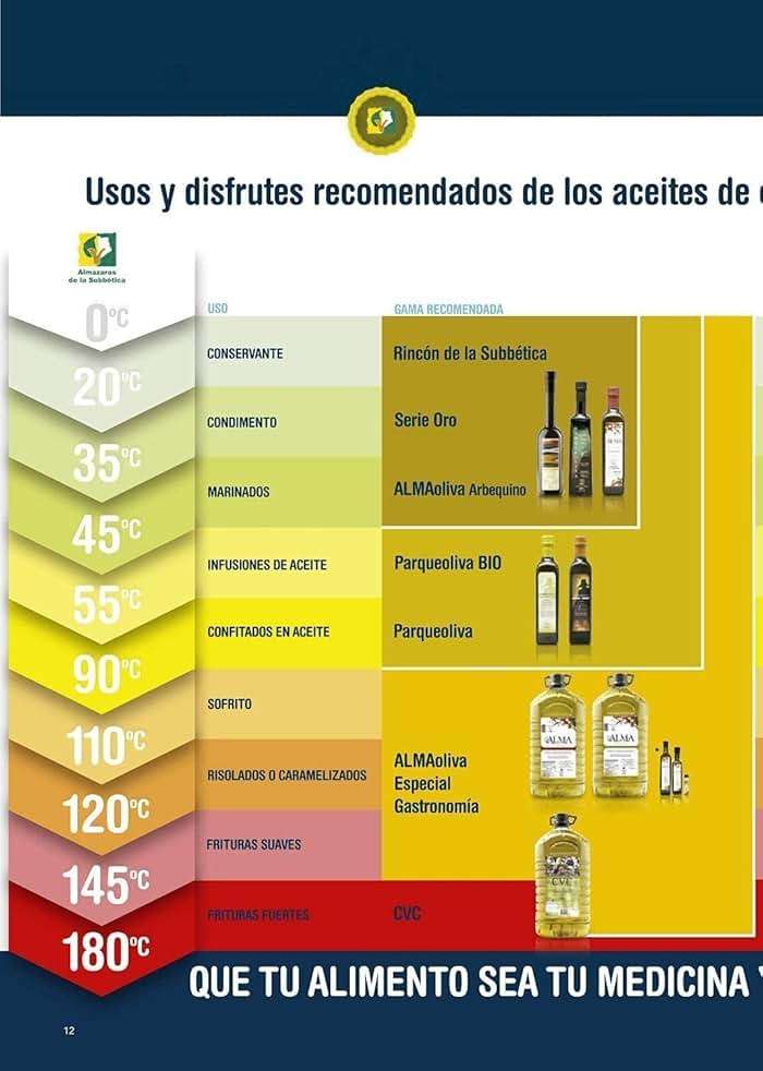 Rincon De La Subbetica- Award Winning, Organic Cold Pressed EVOO Extra Virgin Olive Oil, 16.9-Ounce Glass Bottle - Image 8