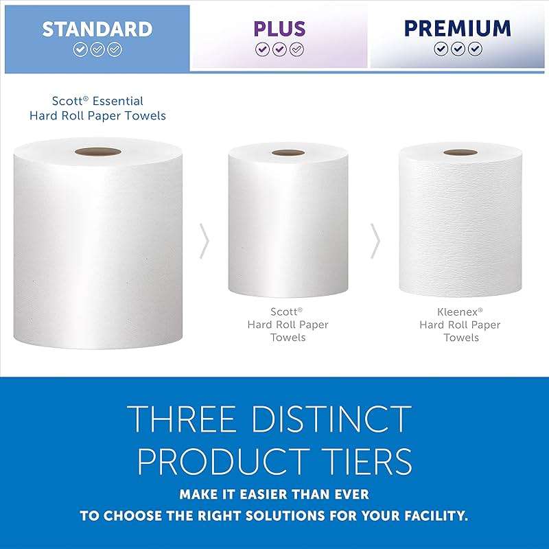 Scott Professional Essential Universal Hard Roll Paper Towels, Bulk (01040), Hardwound 1.5' Core, Absorbency Pockets, White (12 Rolls at 800' Each, 9,600'/Case) - Image 6