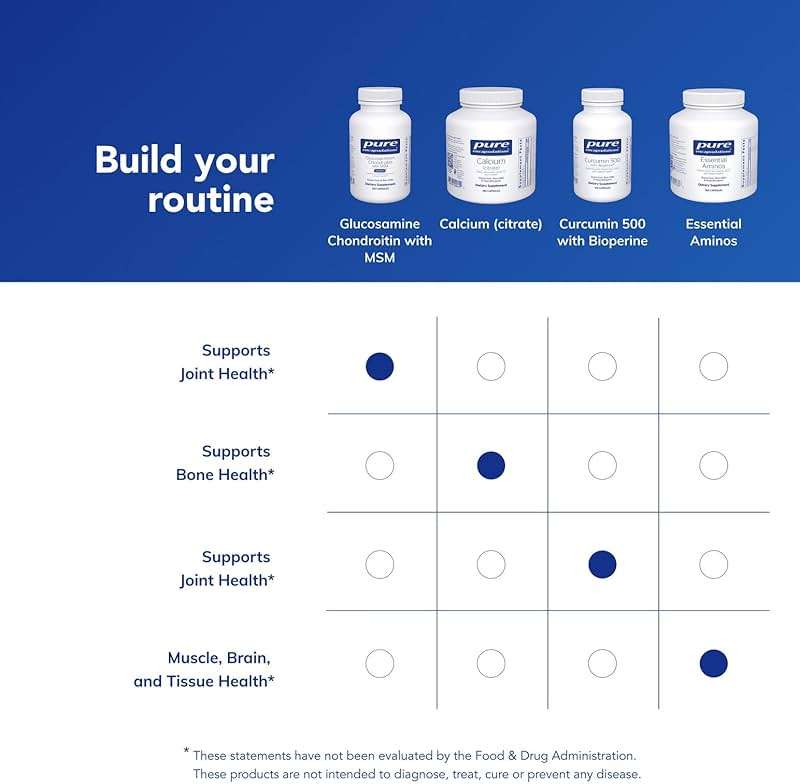 Pure Encapsulations Glucosamine Chondroitin with MSM - Supports Joint Health & Normal Cartilage Formation* - Maintains Enzyme Activity - Gluten-Free & Non-GMO - 120 Capsules - Image 6